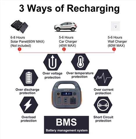 戶外便攜式儲能電源300W 14.8V 18Ah