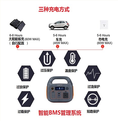 戶外便攜式儲能電源300W 500Wh 14.4V 35Ah 戶外便攜式儲能電源300W 500Wh 14.4V 35Ah